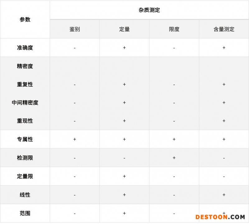 淺談化學(xué)藥品分析方法的驗證、轉(zhuǎn)移和確認20210706-3