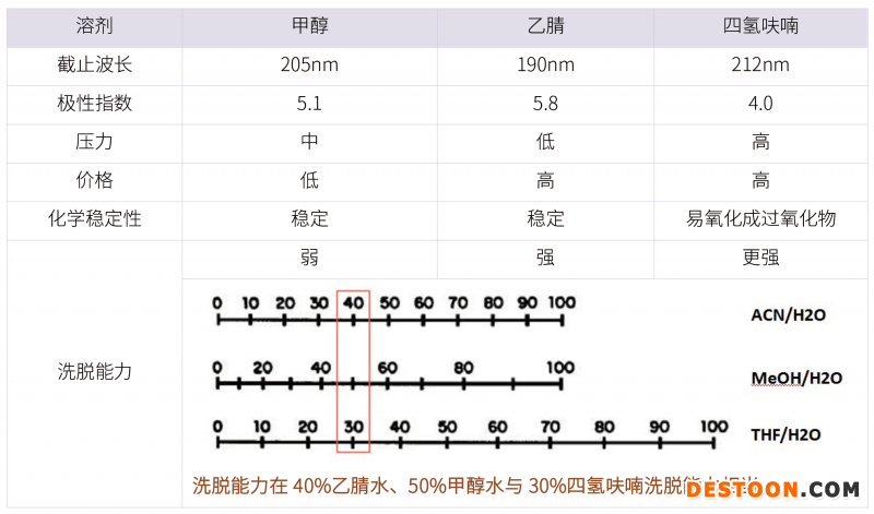 20210731-漏檢雜質(zhì)！?。》治龇椒ń⒌拇蠹?雜質(zhì)研究事業(yè)部-甘興杰-4